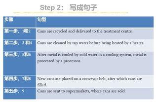 成人雅思备考流程视频讲解,从入门到实战攻略